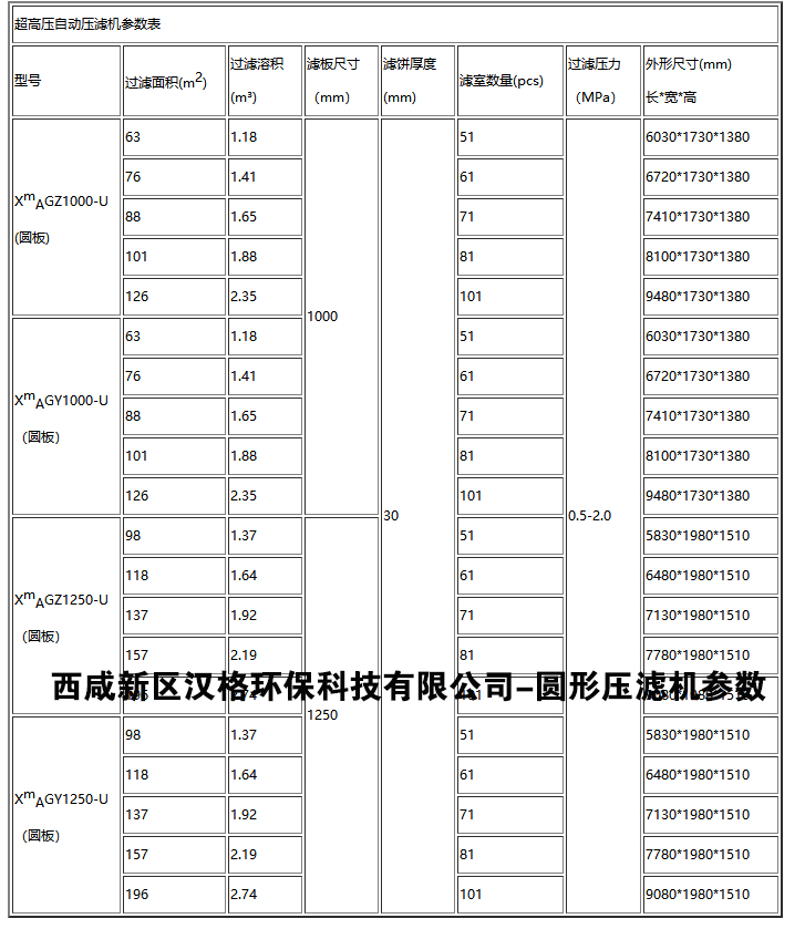 板框式污泥脫水壓濾機產品參數