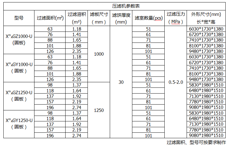 西安壓濾機產品參數
