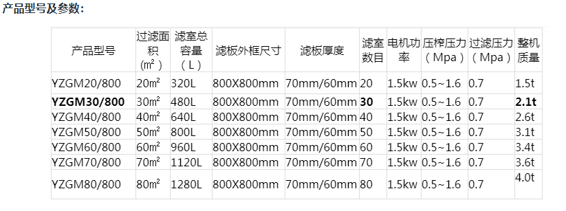 隔膜壓濾機產品型號及參數