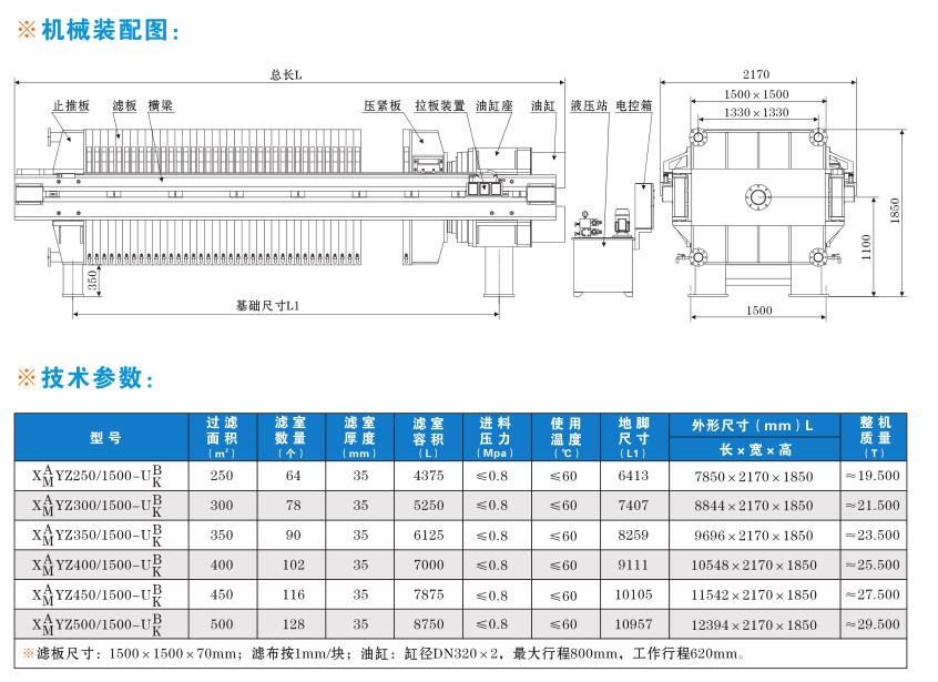 機械裝配圖及技術參數