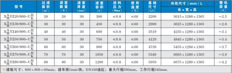 渭南壓濾機的規格與技術參數