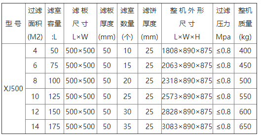 手動壓濾機參數
