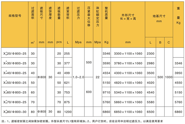 渭南洗沙壓濾機的技術參數