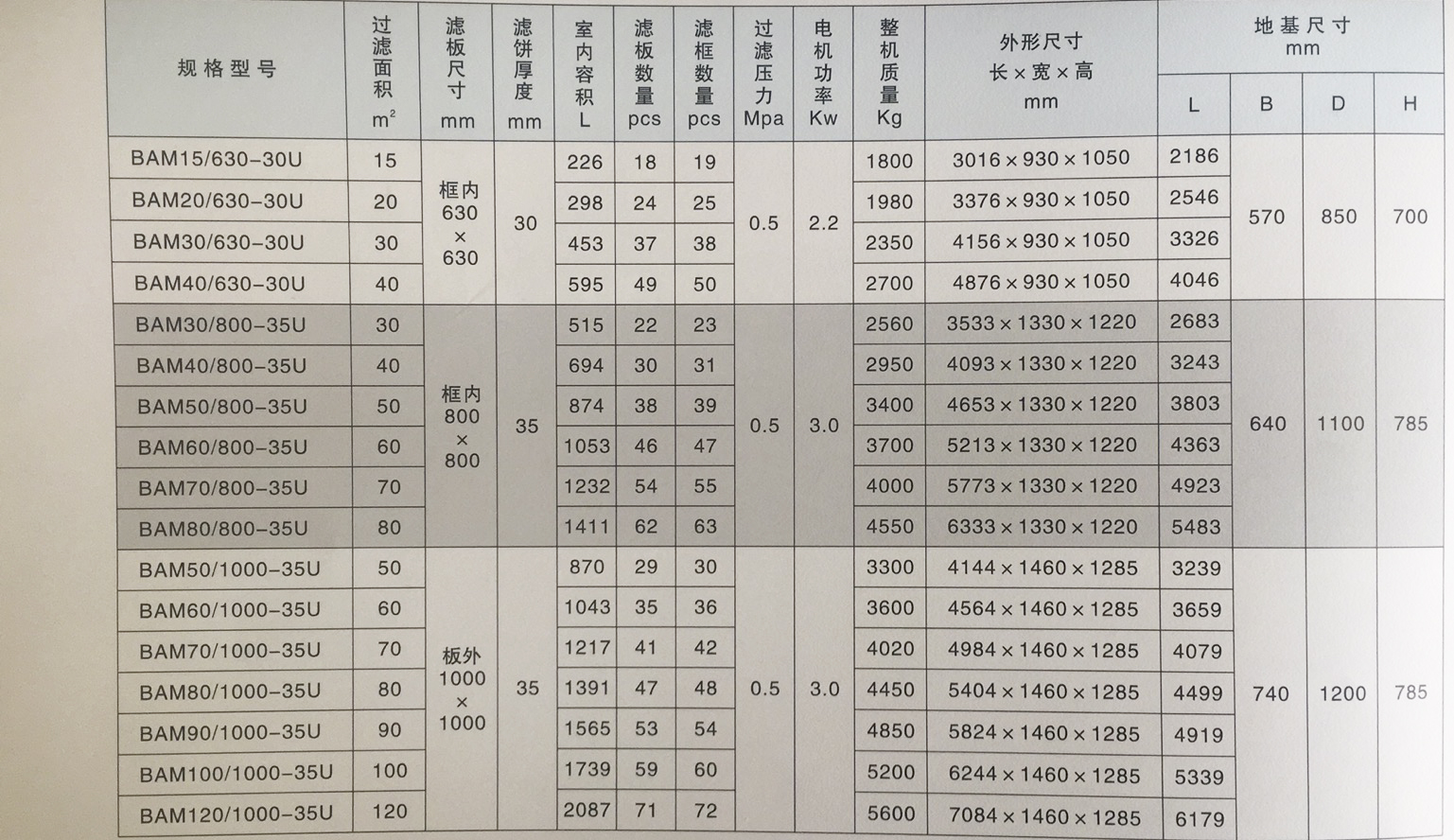 板框壓濾機容積\面積\規格