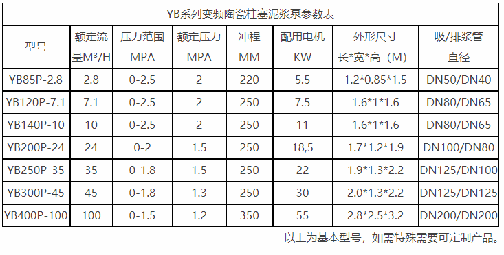 板框壓濾機進料泵專用參數